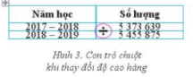 BÀI 4. TRÌNH BÀY THÔNG TIN Ở DẠNG BẢNG1. TÌM HIỂU CÁCH CHÈN BẢNG VÀ NHẬP NỘI DUNGCâu hỏi: Em hãy nêu một ví dụ về một bảng chứa thông tin. Theo em, trình bày thông tin dưới dạng bảng có những lợi ích gì?Giải nhanh:Ví dụ: Bảng danh sách lớp học, bảng điểm thi học kì...Trình bày thông tin dưới dạng bảng giúp cho người xem dễ nắm bắt thông tin hơn.2. KHÁM PHÁ CÁC THAO TÁC CƠ BẢN TRÊN BẢNGCâu 1: Tương tự như cách thay đổi độ rộng của cột, em hãy trình bày cách thay đổi độ cao của hàng vào gợi ý ở Hình 3Giải nhanh:Chọn một đường biên của hàng, đưa chuột vào đường biên này đến khi con trỏ chuột có dạng mũi tên hai chiều thì kéo thả chuột xuống dướiCâu 2: Hãy tìm hiểu cách sử dụng công cụ chèn và xóa hàng hoặc cột trong Hình 5. Từ đó hãy trình bày cách thêm cột giới tính và xóa hàng thứ 3 trong bảng chỉ số BIM của nhóm 1Giải nhanh:Cách thêm cột giới tínhHọc sinh muốn chèn cột giới tính vào chỗ nào thì bôi đen vào một trong số các cột đó. Chọn Layout trong Table tools → Trong Row & Columns chọn Insert left/Insert right nếu muốn chèn cột giới tính sang trái/phải cột đánh giá.Cách xóa hàng thứ 3: Bôi đen hàng thứ 3Chọn Layout trong Table tools → Trong Row & Columns chọn Delete → Delete rowsLUYỆN TẬPCâu 1: Nêu một ví dụ em chọn trình bày thông tin ở dạng bảng và nêu các bước tạo bảng của mìnhGiải nhanh:Trình bày danh sách môn học yêu thích của tố 1Chia làm hai cột: Cột họ tên và cột môn học. Tổ có 10 người thì có 11 hàng, hàng đầu tiên để ghi tên và môn học yêu thíchTạo bảng: Insert → Table → Chọn 2 cột và 9 dòng → Hiện bảngĐiền Họ tên và điền tên Môn học yêu thích ở hai dòng đầu. Ghi danh sách tên vào cột Họ tên sau đó tiến hành khảo sát.VẬN DỤNGCâu hỏi: Hãy tạo một bảng để tóm tắt và trình bày thông tin về dân số, mật độ dân số của nước ta trong 2 biểu đồ sau đây:Giải nhanh:Bảng có 3 cột: Cột năm, cột mật độ dân số và cột Số dân. Có ba dòng, dòng 1 điền Năm, dòng 2 điền năm 2019, dòng 3 điền năm 2020Insert → Table → Chọn 2 cột bà dòng và điền thông tin.TỰ KIỂM TRA