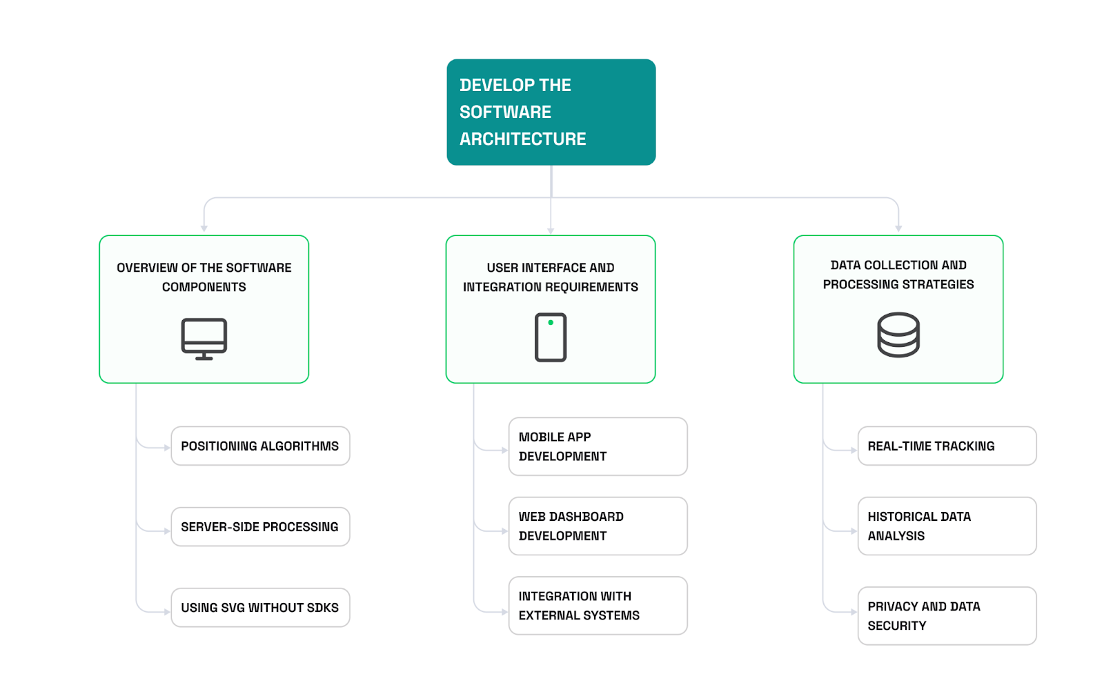 How to build an indoor positioning system