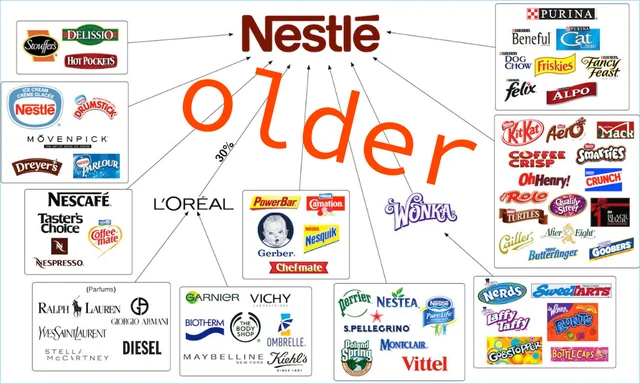 Nestlé growth