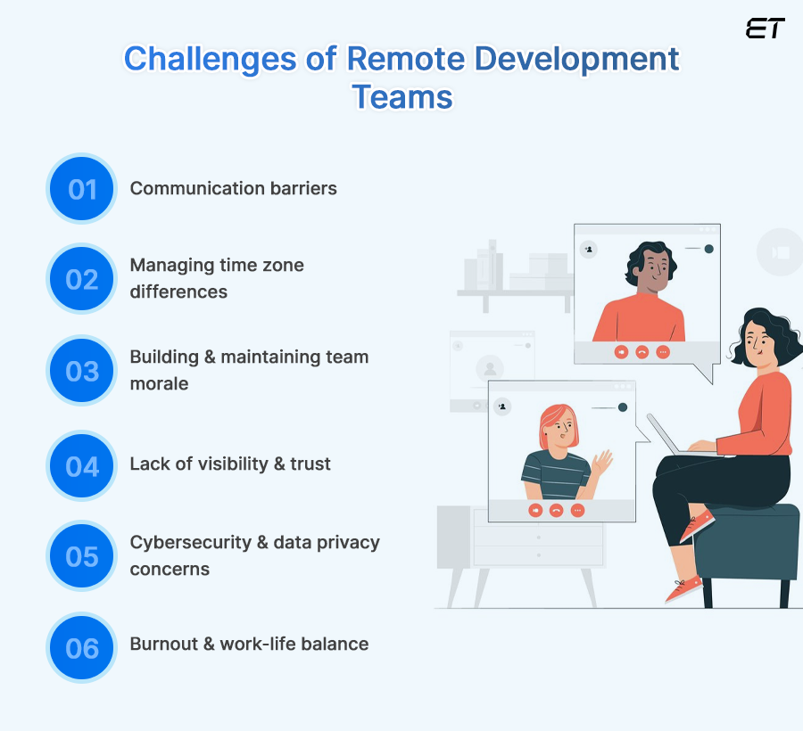 The Challenges Communication, Time Zones, and Team Morale