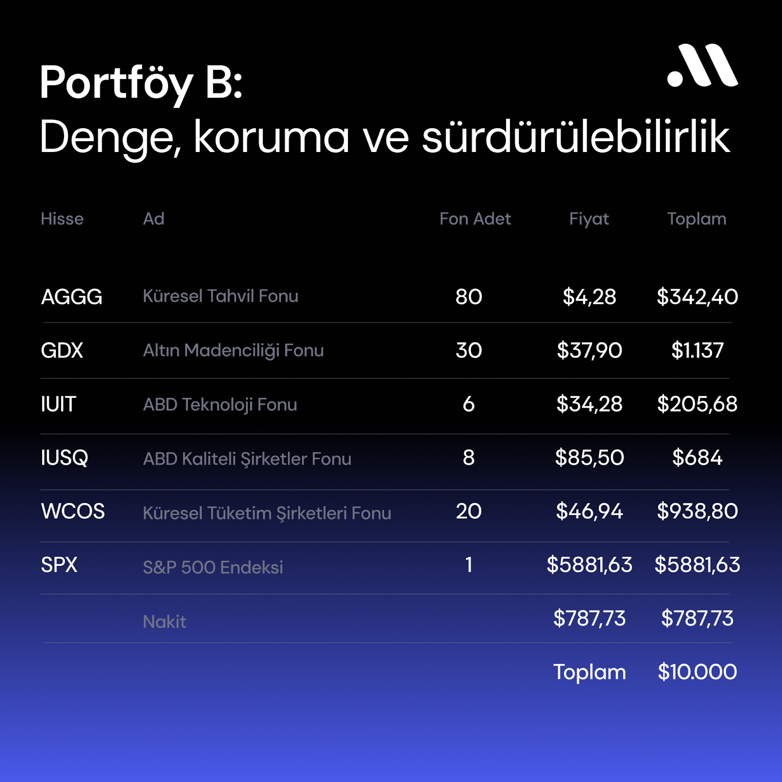 Zor zamanların kazandıran portföyü: Yapı mı önemli, hikâye mi?
