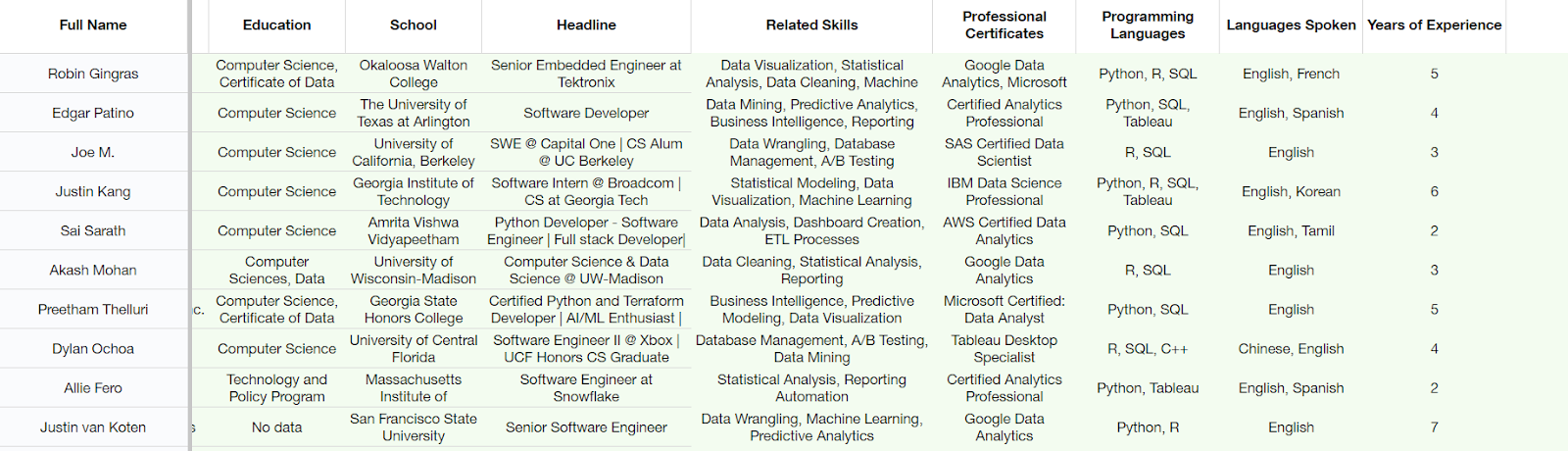 Applicant details for a software job