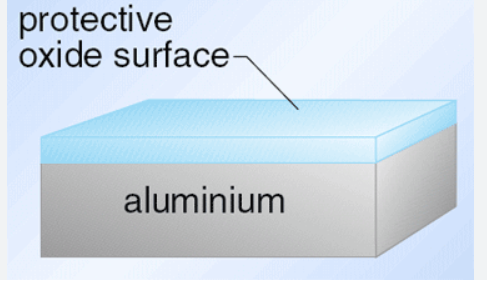 surface usinée 