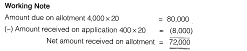 NCERT Solutions for Class 12 Accountancy Part II Chapter 2 Issue and Redemption of Debentures Numerical Questions Q5.2