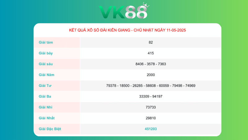Kết quả xổ số Kiên Giang ngày 11/05/2025