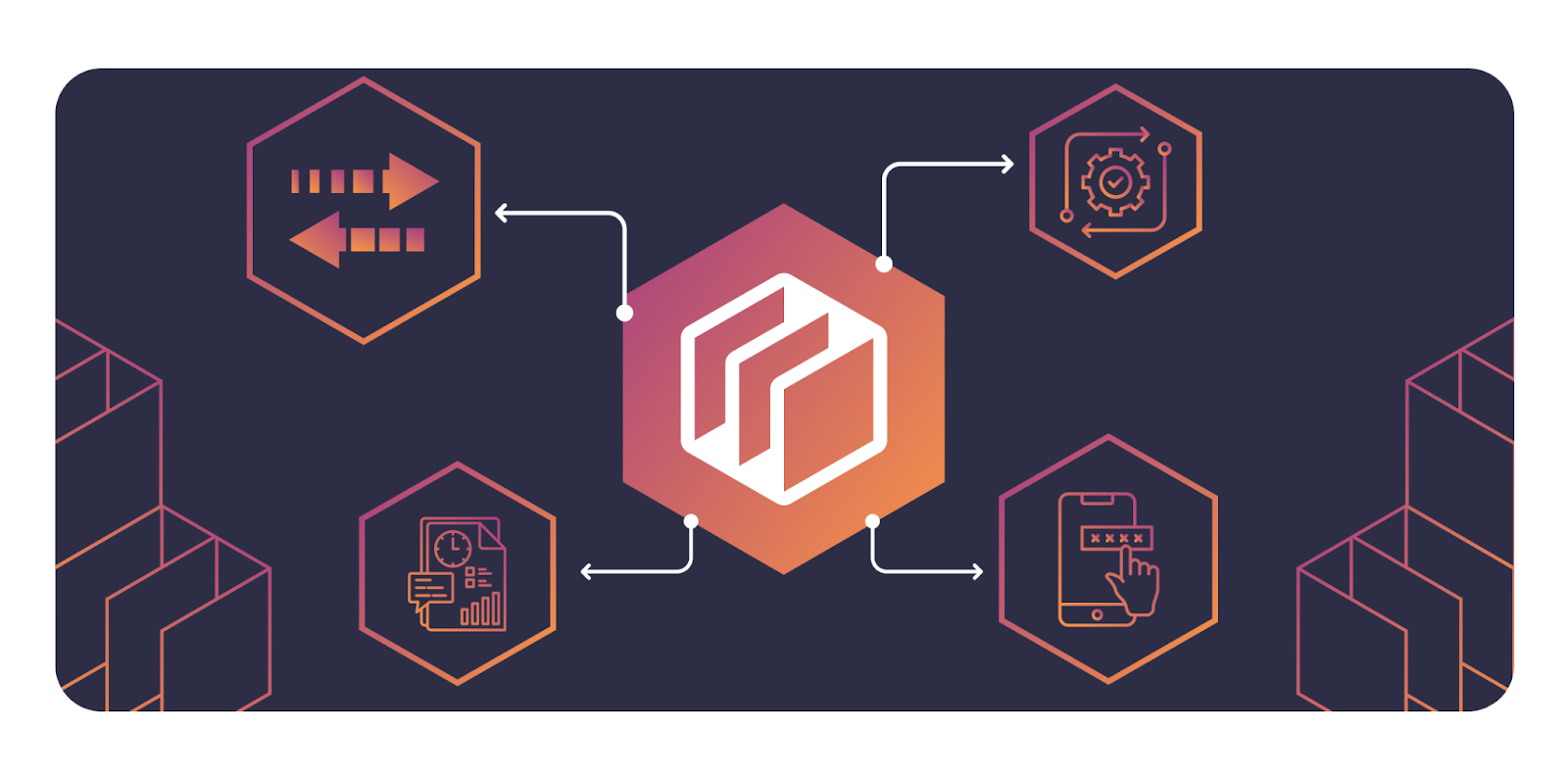 Diagram of the Ach Payment Platform with key features: data transfer, payment processing, security, and mobile payments.