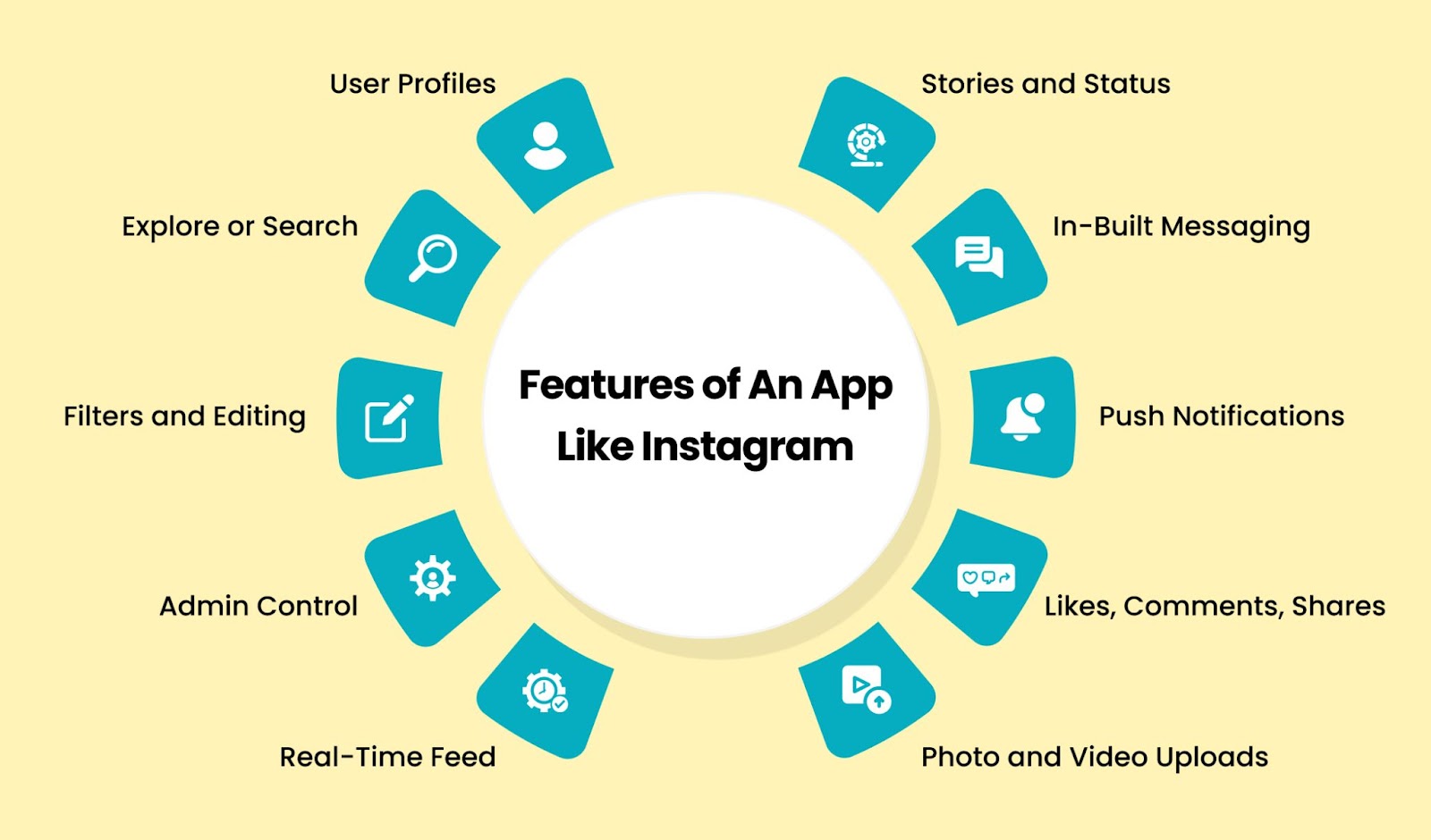 Features of An App Like Instagram