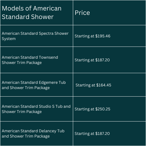 American satandard shower  model prices overview