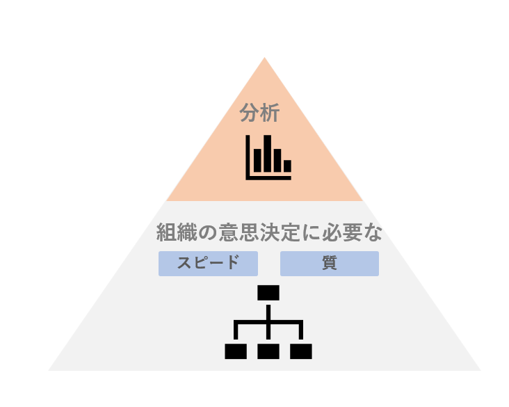 組織の意思決定に寄与する効果検証に必要なこと