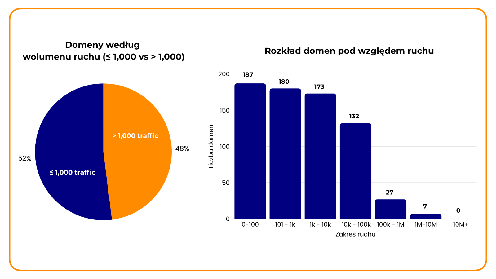 Link building
