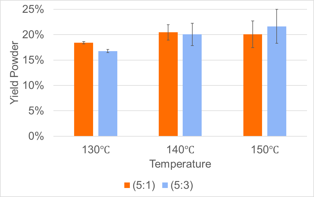 A graph of different temperature

AI-generated content may be incorrect.