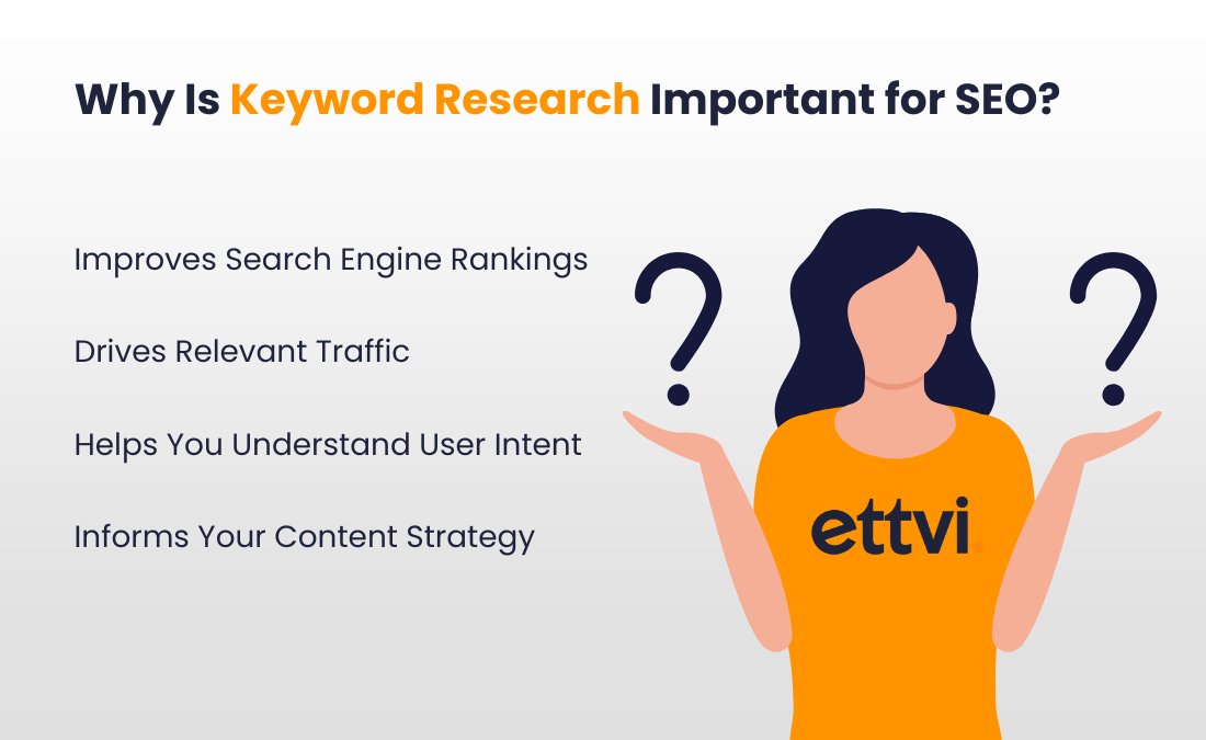 keyword-research-importance