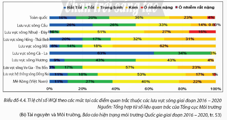 BÀI 9. KHÁM PHÁ TỰ NHIÊN VÀ XÃ HỘITHỰC HÀNH TIẾNG VIỆT