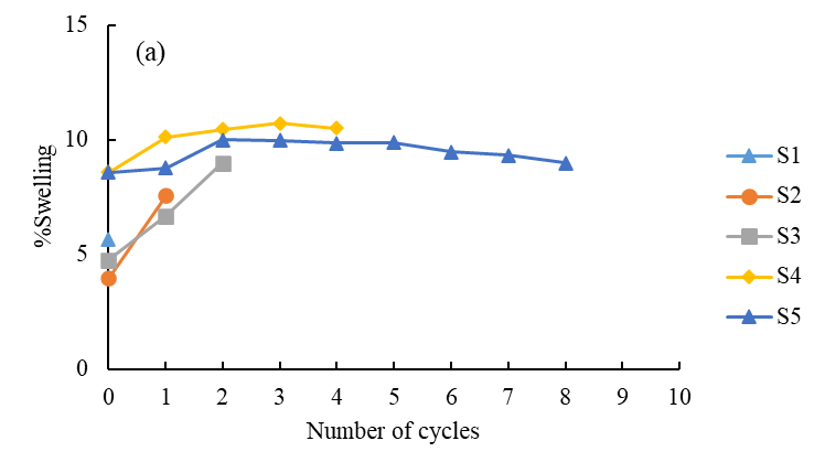 A graph of numbers and a line

AI-generated content may be incorrect.