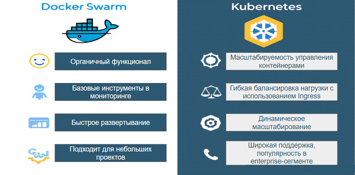 Чем администрировать контейнеры? Docker Swarm против Kubernetes - 2