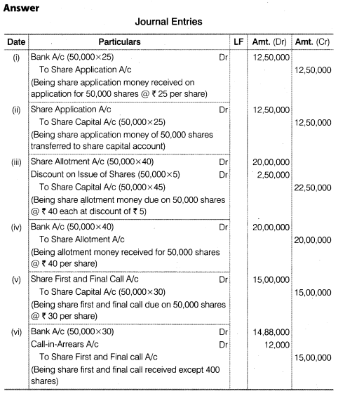 NCERT Solutions for Class 12 Accountancy Part II Chapter 1 Accounting for Share Capital Numerical Questions Q8