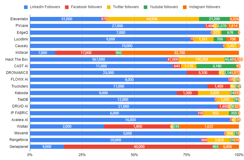 social media platforms