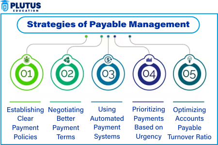 payable management