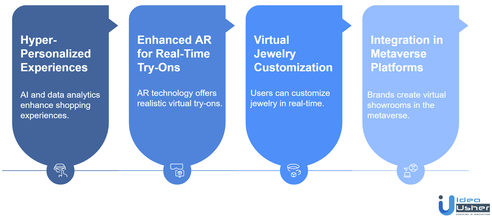 The Future of Virtual Jewelry Try-Ons
