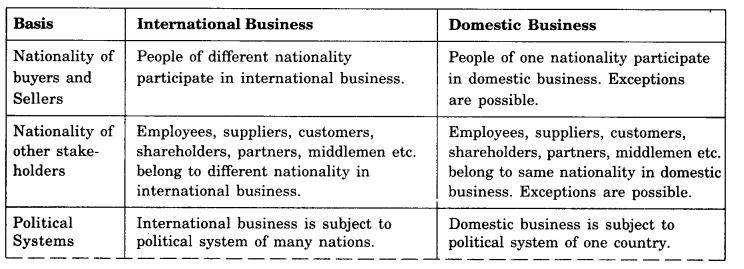 NCERT Solutions For Class 11 Business Studies International Business-I LAQ Q1