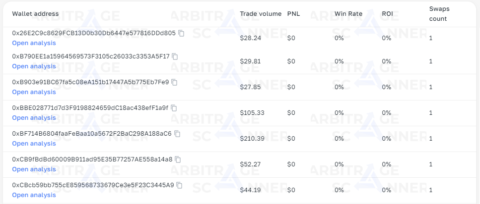 How to make 1000x by analyzing Smart Traders wallets