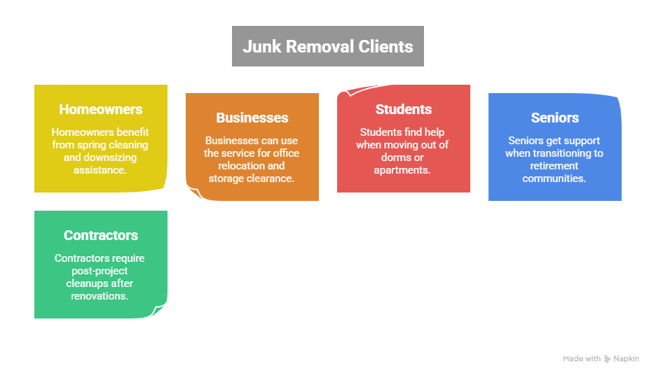 Cheap junk removal services in white city