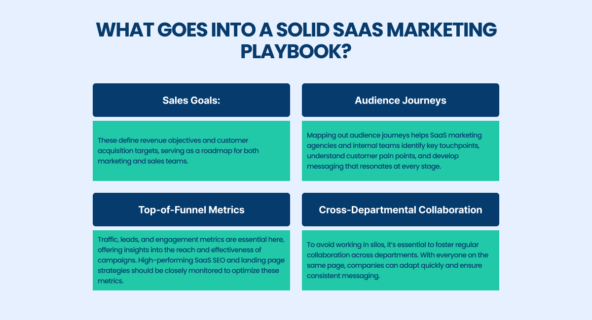 what goes into a solid saas marketing playbook