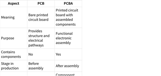ActiveX control