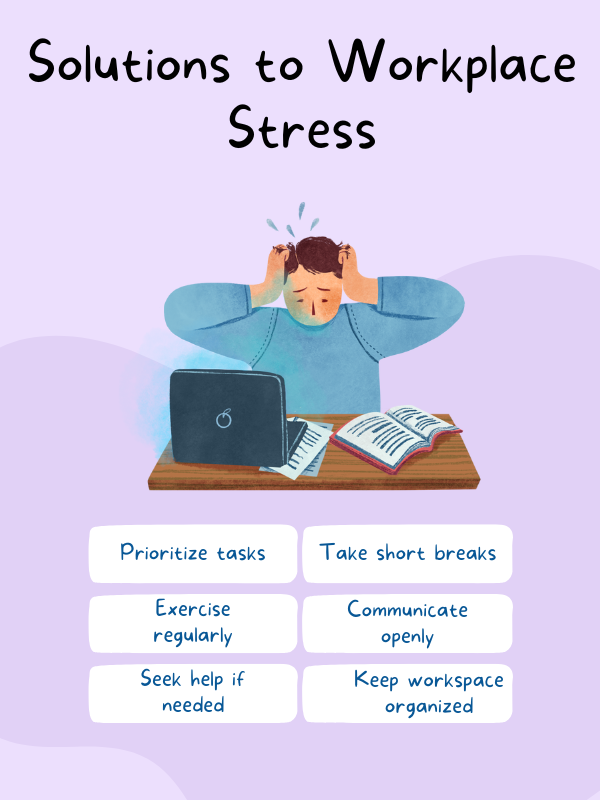 Infographic showing simple solutions to workplace stress: prioritizing, breaks, exercise, and more.