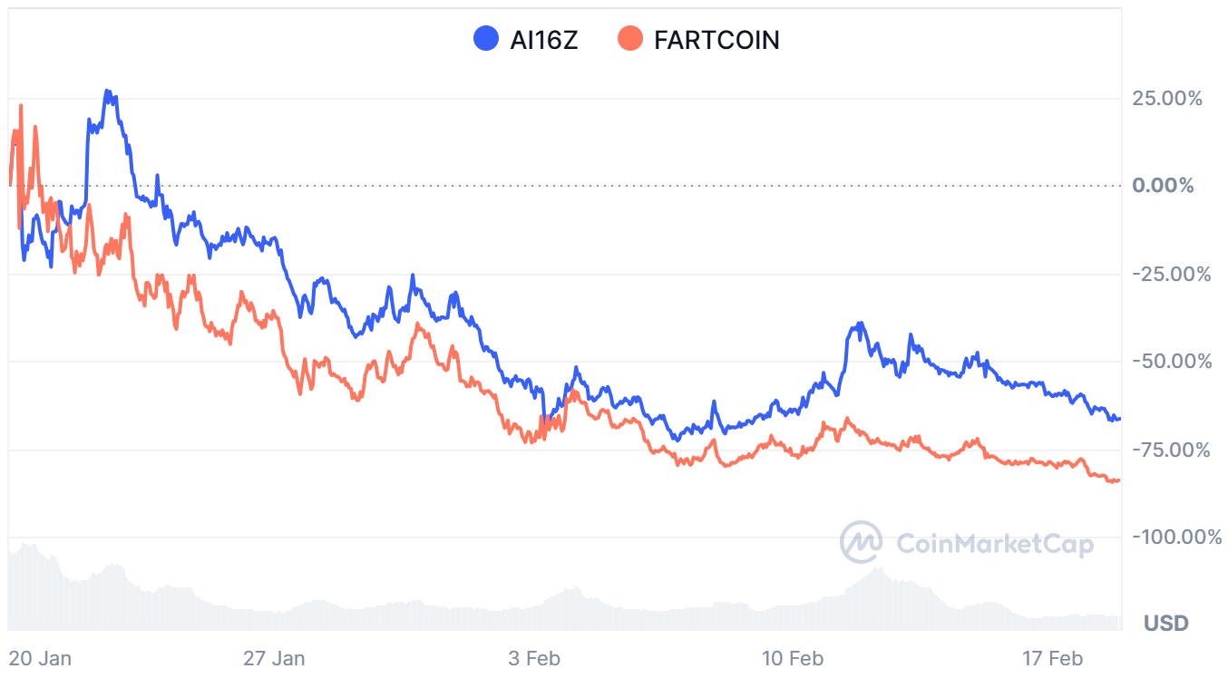 Ethereum AI Meme Coin ‘MIND of Pepe’ In Excessive Demand As Its Solana Counterparts Proceed Dip