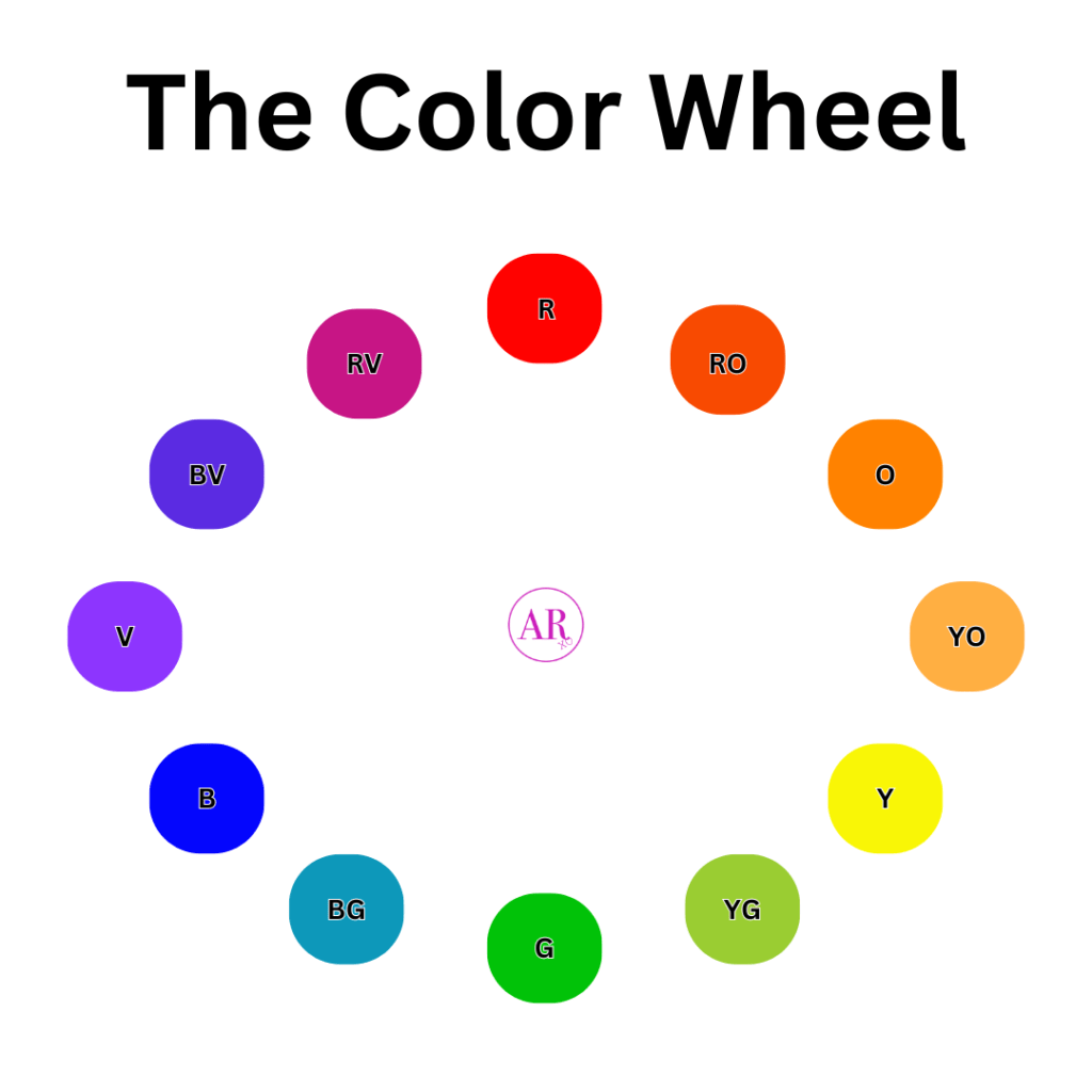 picture of the color wheel for color theory