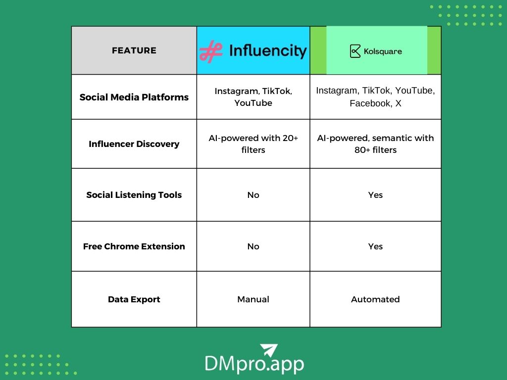 Kolsquare Vs. Influencity