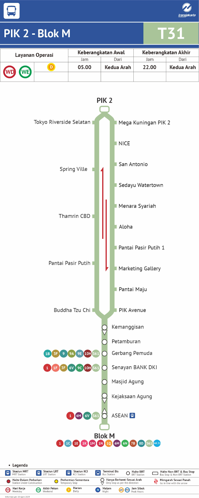 Rute T31 (PIK 2–Blok M). Sumber:&nbsp;transjakarta.co.id/rute
