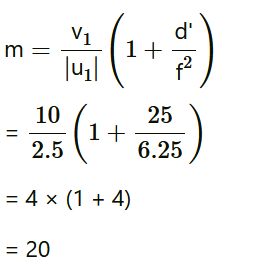 NCERT Solutions for Class 12 Physics Chapter 9 - Ray Optics And Optical Instruments