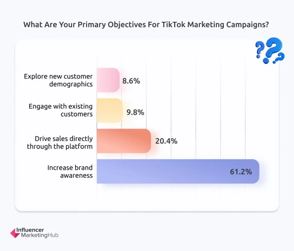 TikTok Marketing 2024 - Xu hướng, số liệu và góc nhìn chiến lược