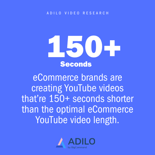 Best eCommerce YouTube Video Length for Optimal Views and Engagement Rate: A 2025 Study - Adilo Blog