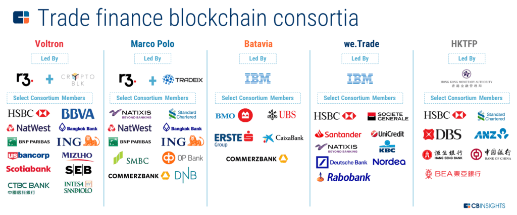 Come la Blockchain può rivoluzionare il settore bancario
