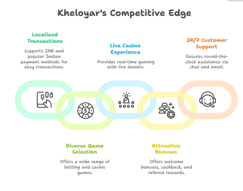 kheloyar
