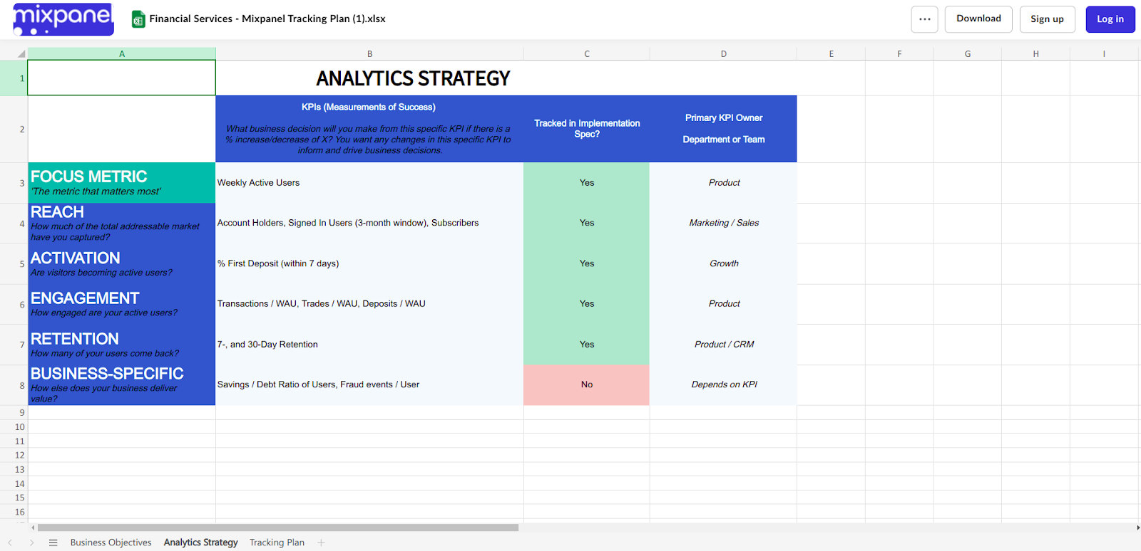 Financial Services - Mixpanel Tracking Plan Template Example