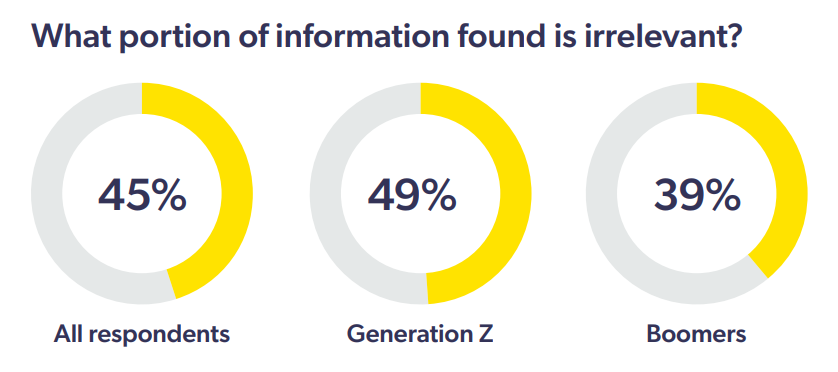 A diagram of a number of information

Description automatically generated