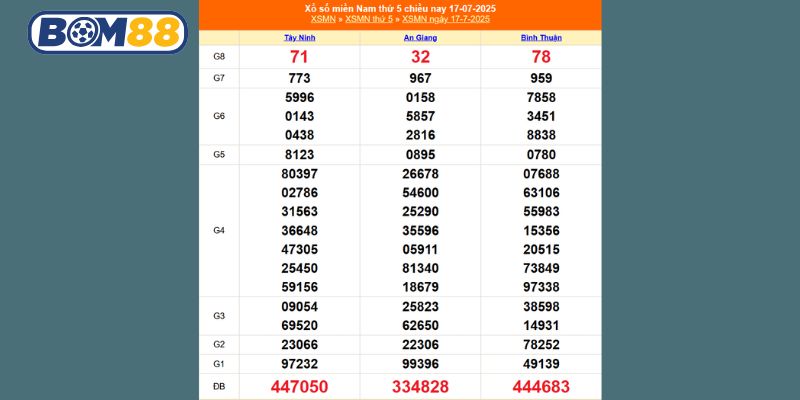 Tham khảo lại kết quả XSMN kỳ trước ngày 17/07/2025