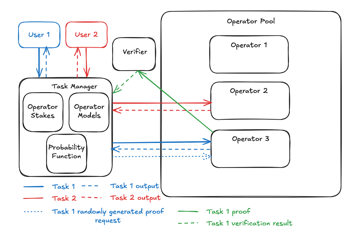 A diagram of a task

Description automatically generated