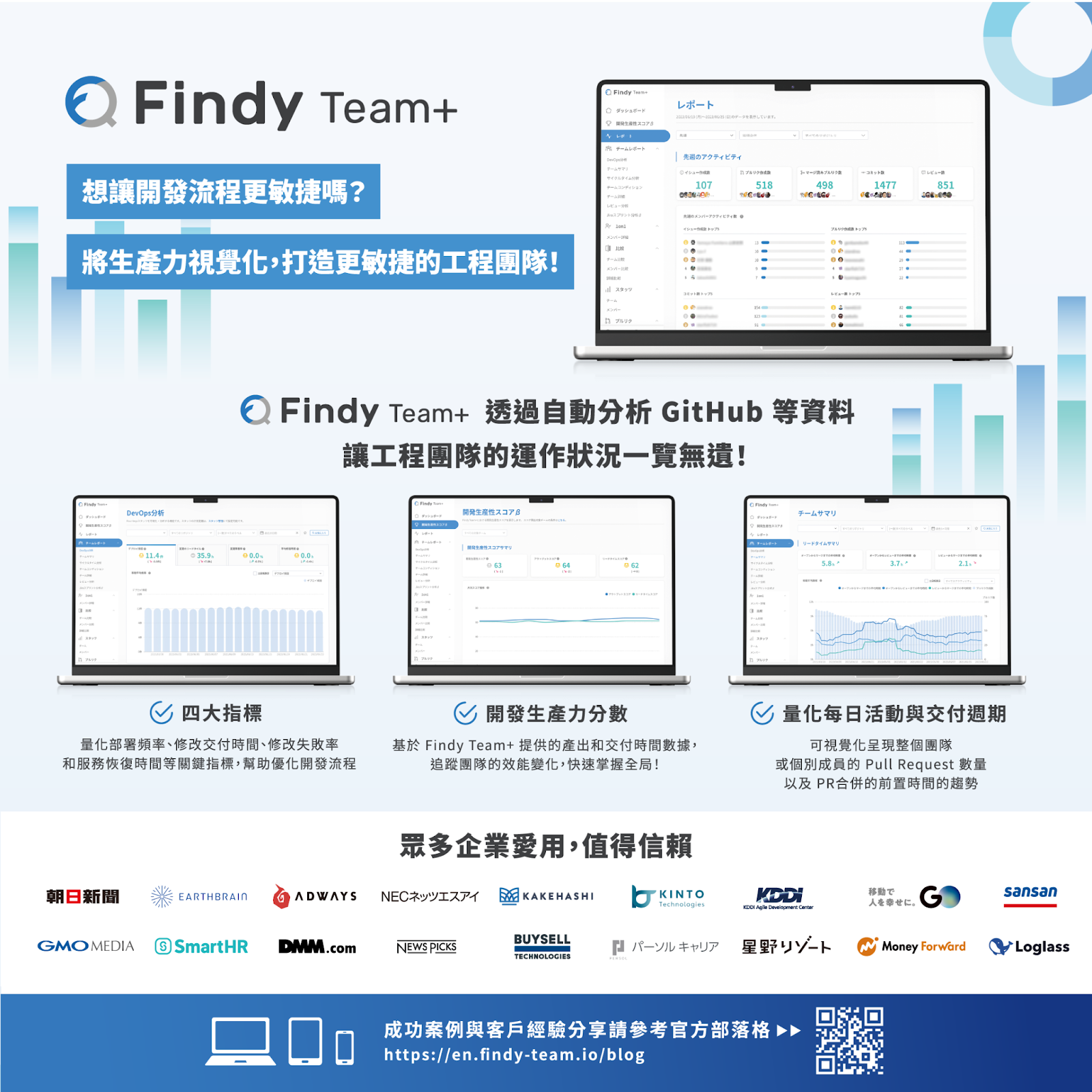 申請試用 Findy Team+ 