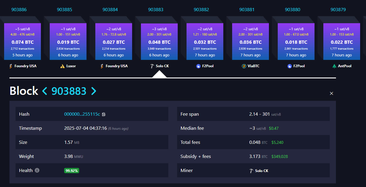 Lone Bitcoin Miner Wins 0K with Tiny Rig