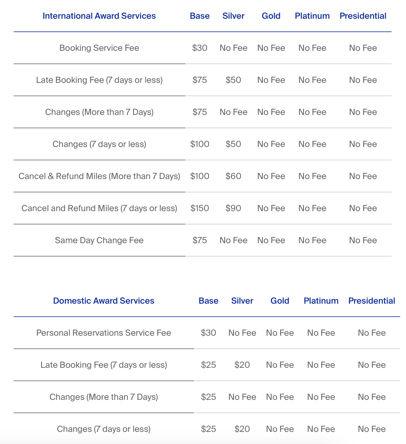 Copa award ticket change and cancellation fees