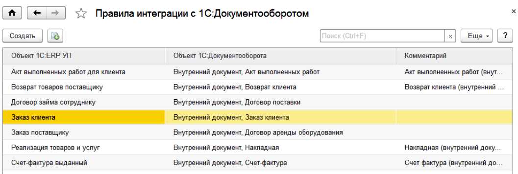 Правила интеграции с 1С:Документооборот