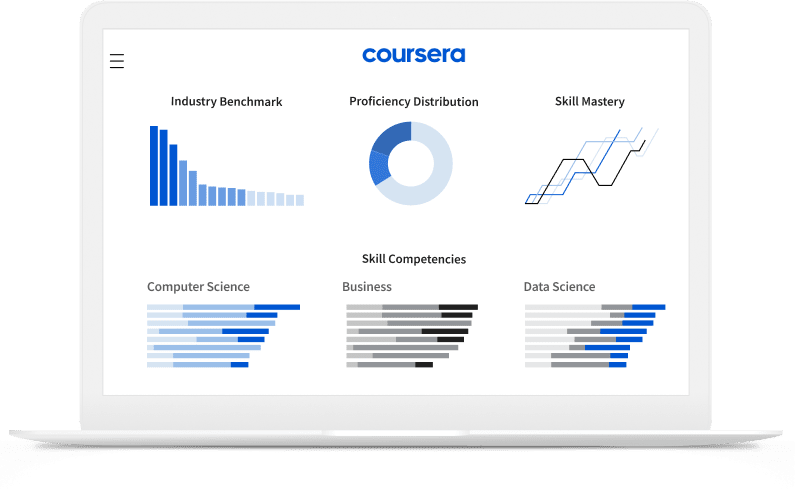 Coursera: best tools for personal development
