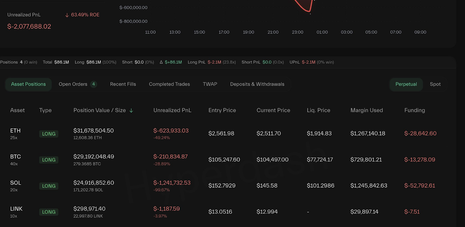 HyperDash portfolio