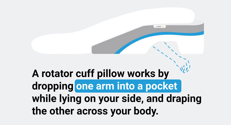 how does rotator cuff pillow work infographic
