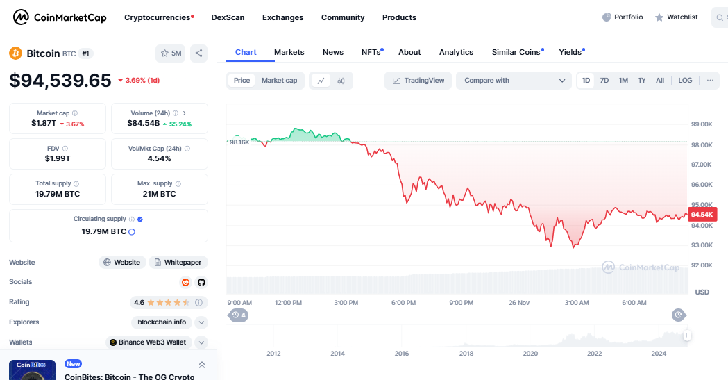 How SOPR Metrics Reveal Bitcoin's $94K Price Path in 2024